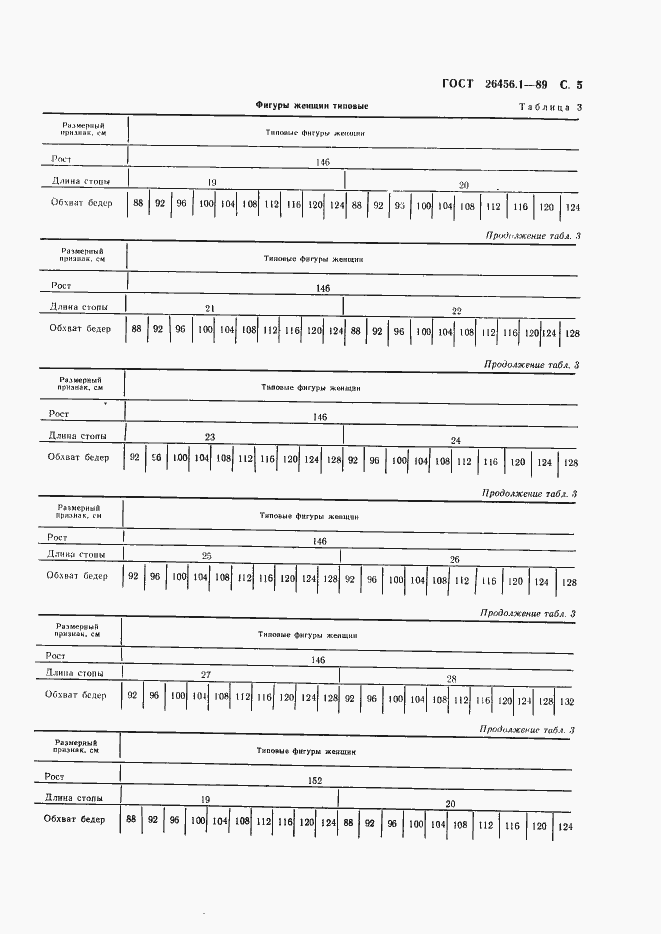Страница 6 ГОСТ 26456.1-89