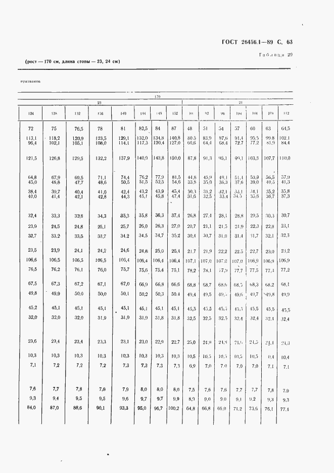 Страница 64 ГОСТ 26456.1-89