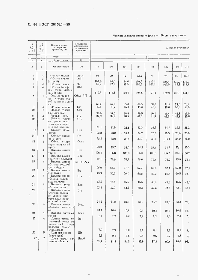 Страница 65 ГОСТ 26456.1-89