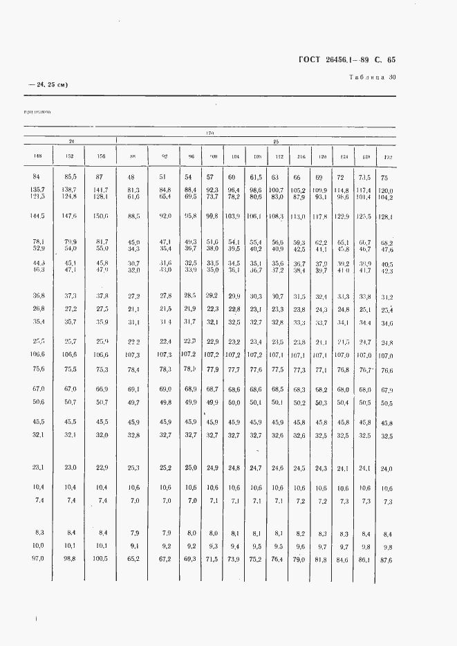 Страница 66 ГОСТ 26456.1-89