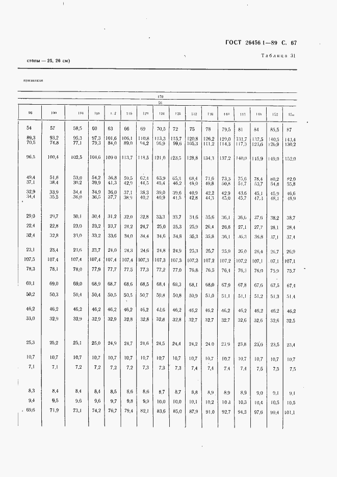 Страница 68 ГОСТ 26456.1-89