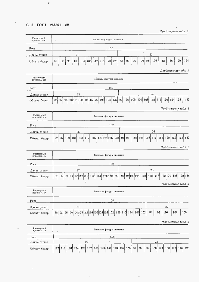 Страница 7 ГОСТ 26456.1-89