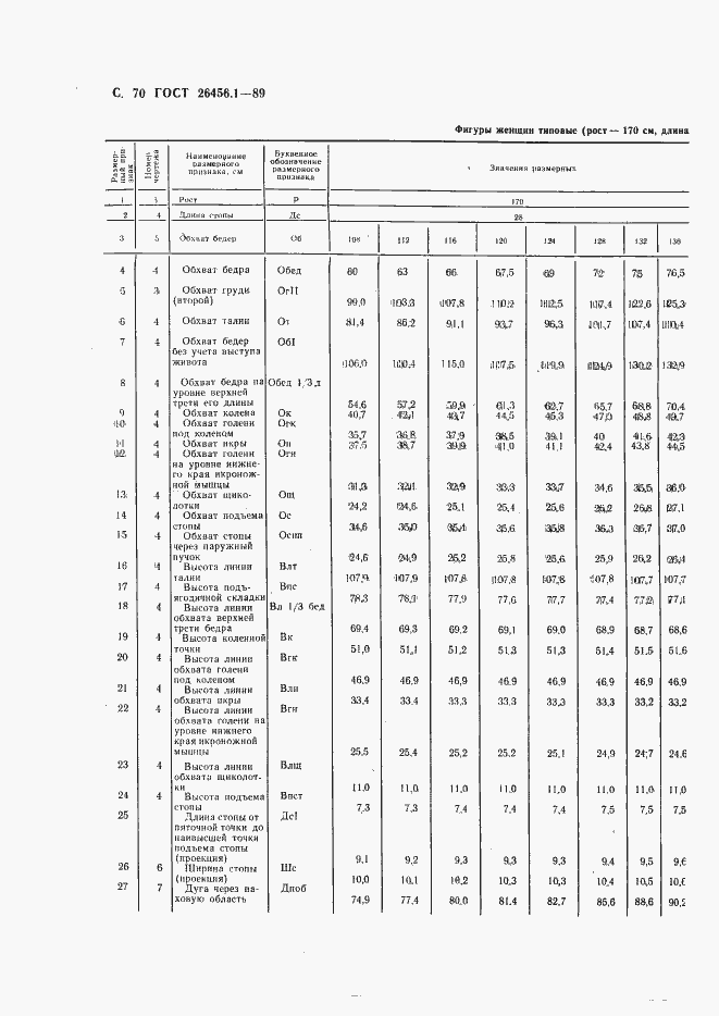 Страница 71 ГОСТ 26456.1-89
