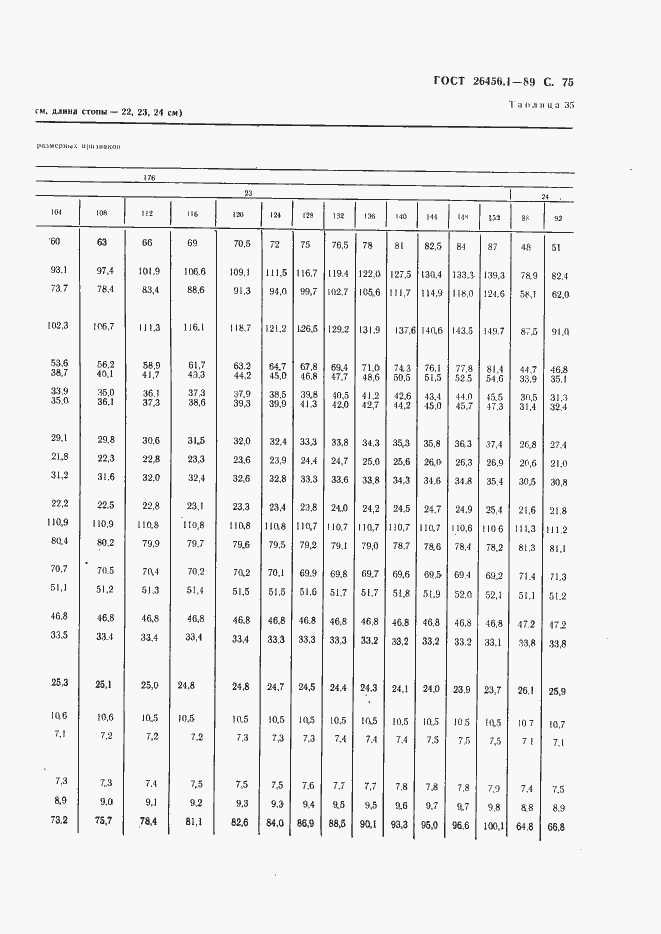 Страница 76 ГОСТ 26456.1-89