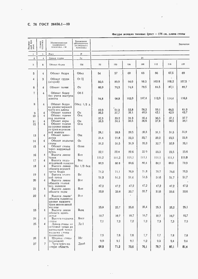 Страница 77 ГОСТ 26456.1-89