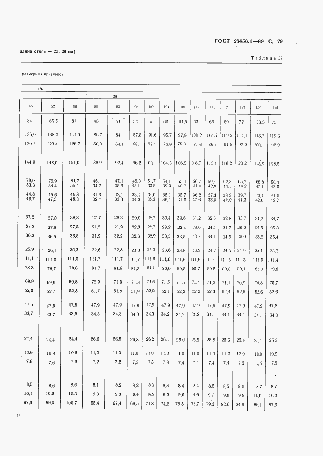 Страница 80 ГОСТ 26456.1-89