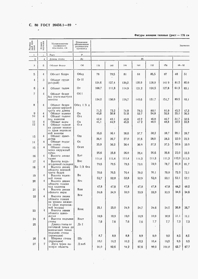 Страница 81 ГОСТ 26456.1-89