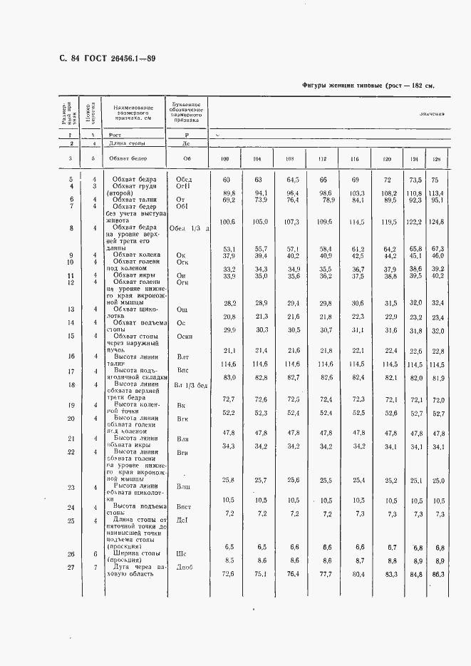 Страница 85 ГОСТ 26456.1-89