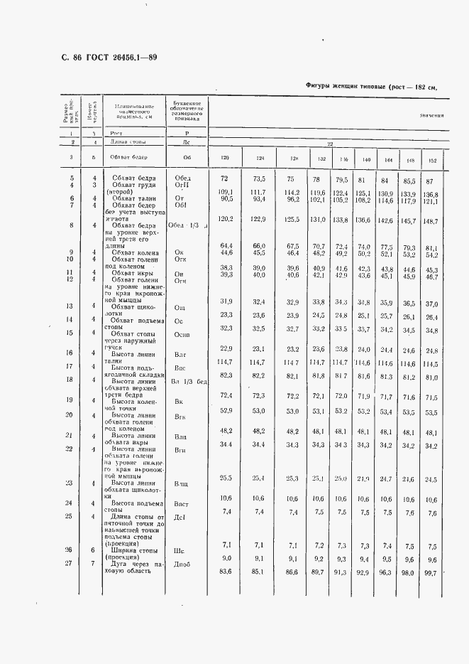 Страница 87 ГОСТ 26456.1-89