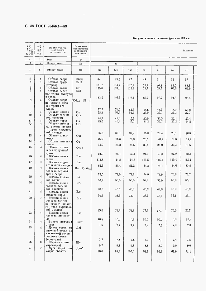Страница 89 ГОСТ 26456.1-89