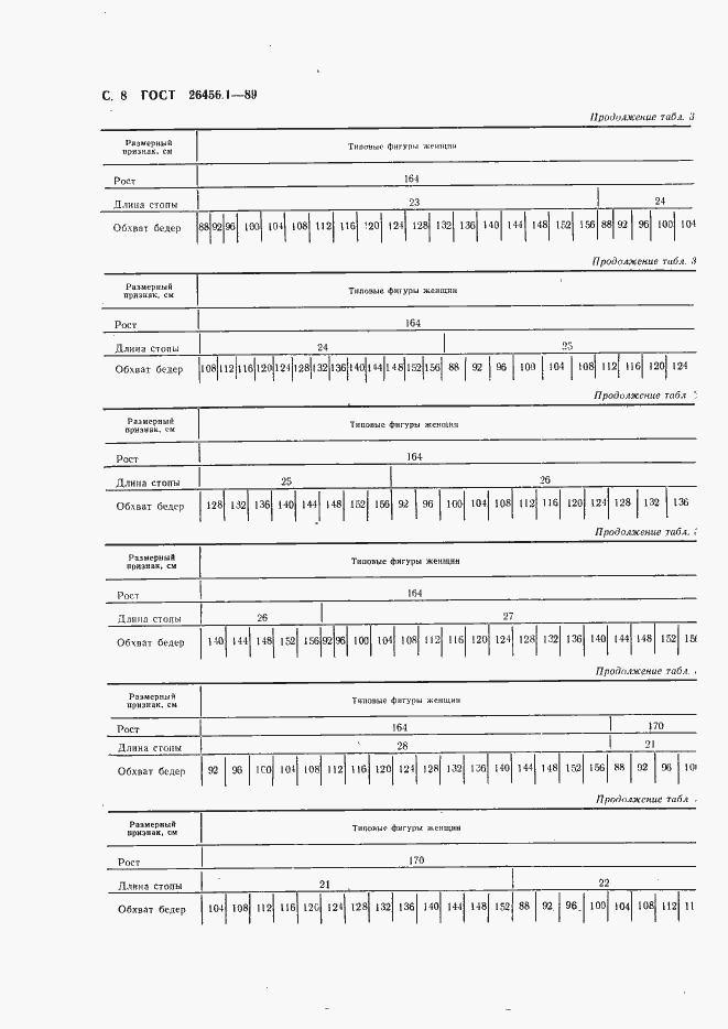 Страница 9 ГОСТ 26456.1-89