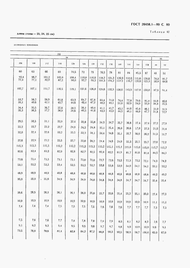 Страница 90 ГОСТ 26456.1-89