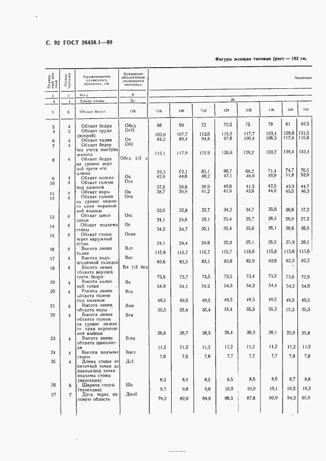 Страница 93 ГОСТ 26456.1-89