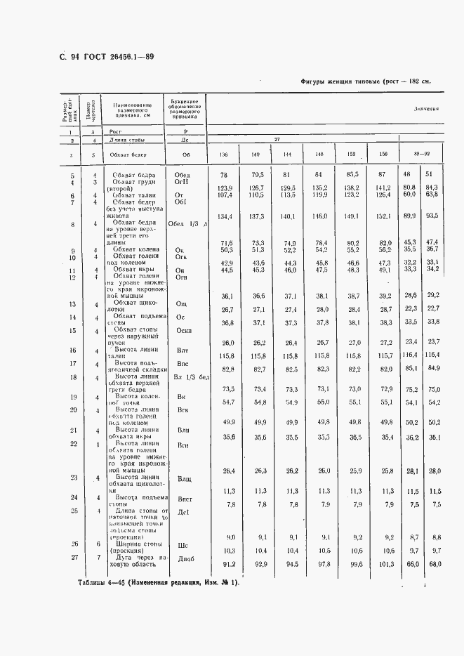 Страница 95 ГОСТ 26456.1-89