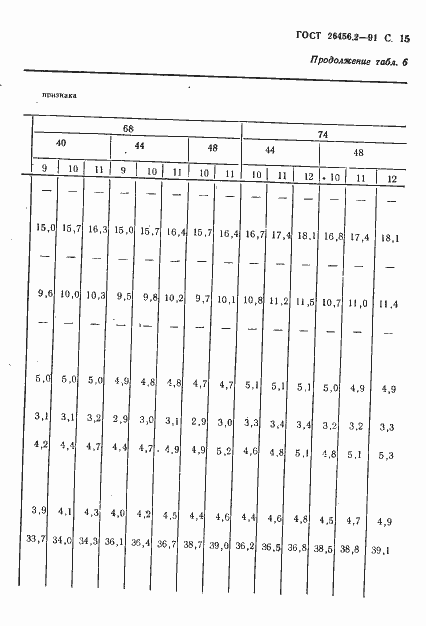 Страница 18 ГОСТ 26456.2-91