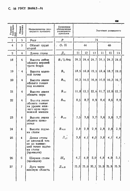 Страница 21 ГОСТ 26456.2-91