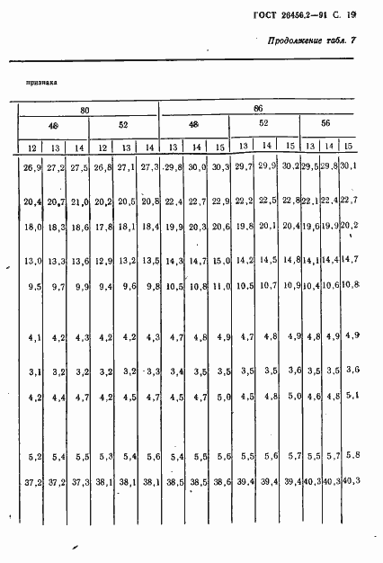 Страница 22 ГОСТ 26456.2-91