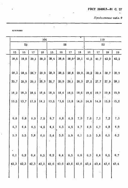 Страница 30 ГОСТ 26456.2-91
