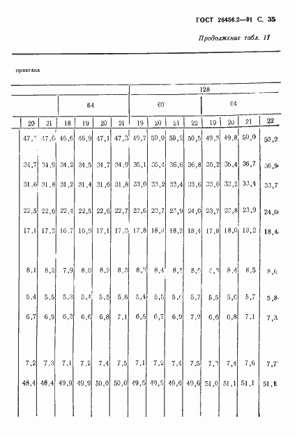 Страница 38 ГОСТ 26456.2-91