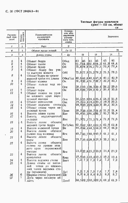 Страница 33 ГОСТ 26456.3-91