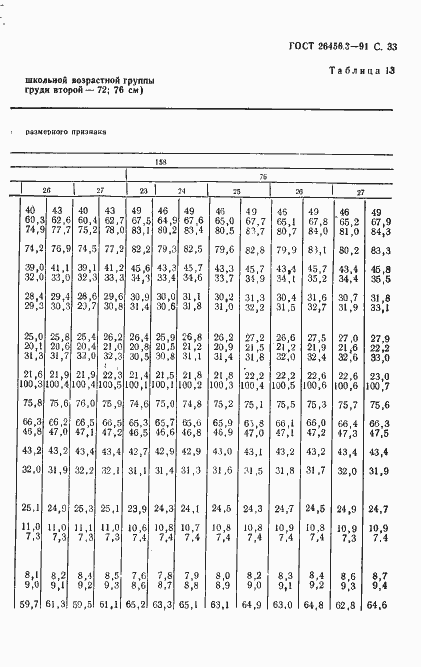 Страница 36 ГОСТ 26456.3-91