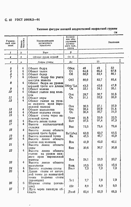 Страница 43 ГОСТ 26456.3-91