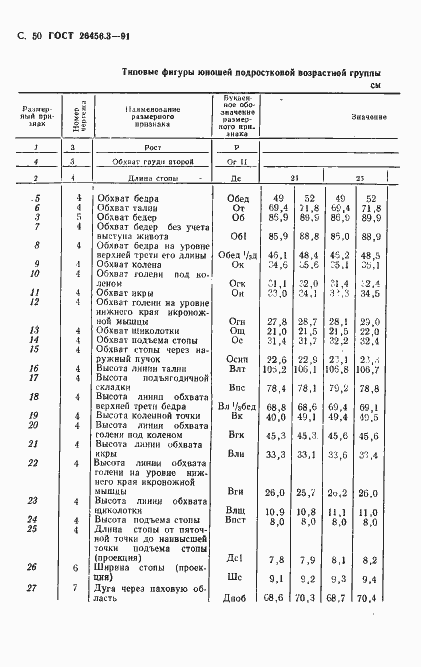 Страница 53 ГОСТ 26456.3-91