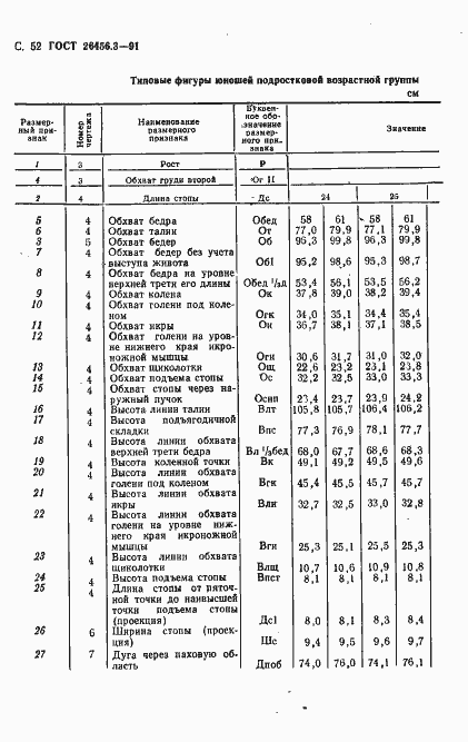 Страница 55 ГОСТ 26456.3-91