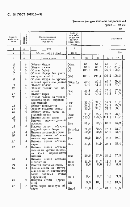 Страница 69 ГОСТ 26456.3-91