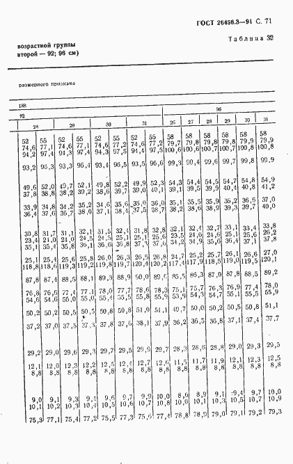 Страница 74 ГОСТ 26456.3-91