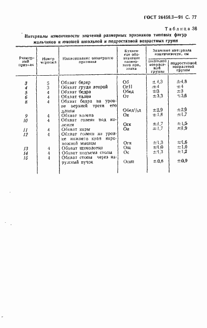 Страница 80 ГОСТ 26456.3-91