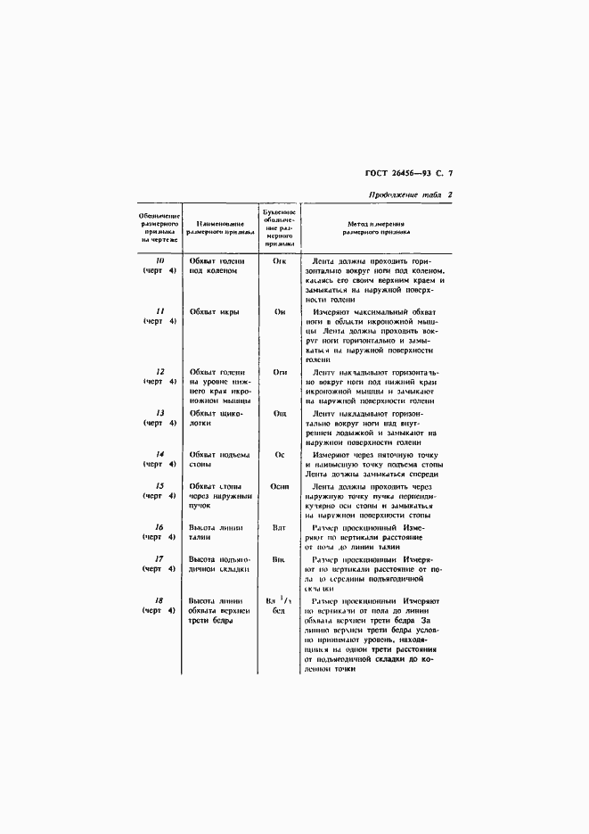 Страница 10 ГОСТ 26456-93