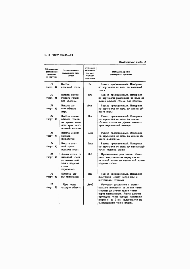 Страница 11 ГОСТ 26456-93