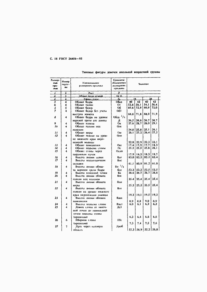 Страница 21 ГОСТ 26456-93