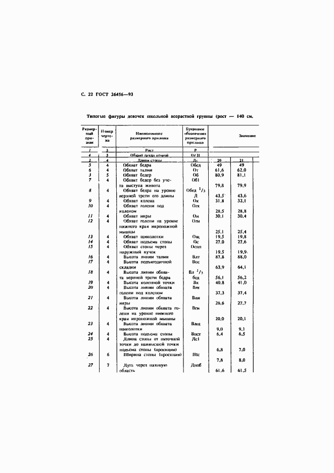 Страница 25 ГОСТ 26456-93