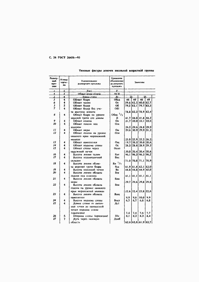 Страница 29 ГОСТ 26456-93