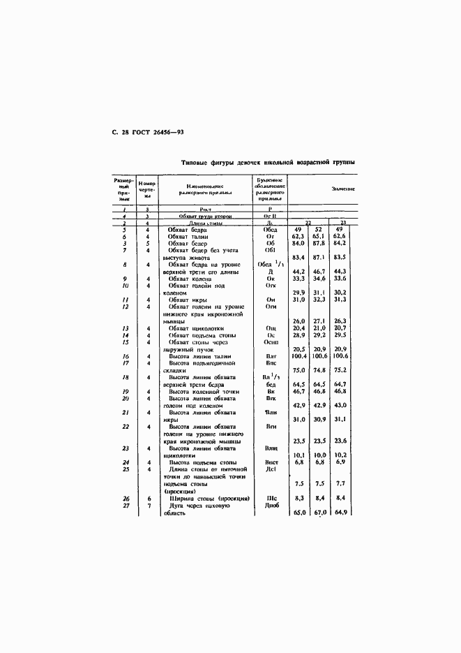 Страница 31 ГОСТ 26456-93