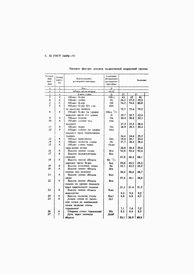 Страница 35 ГОСТ 26456-93