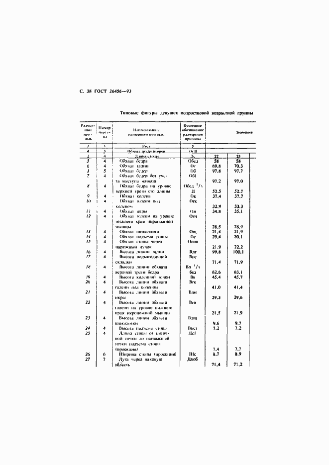 Страница 41 ГОСТ 26456-93