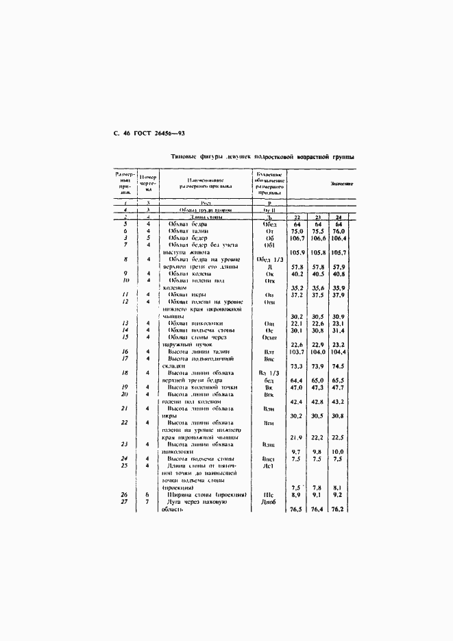 Страница 49 ГОСТ 26456-93