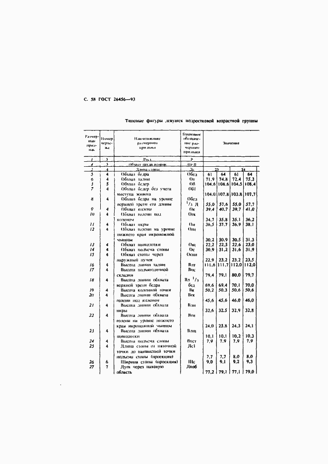 Страница 61 ГОСТ 26456-93