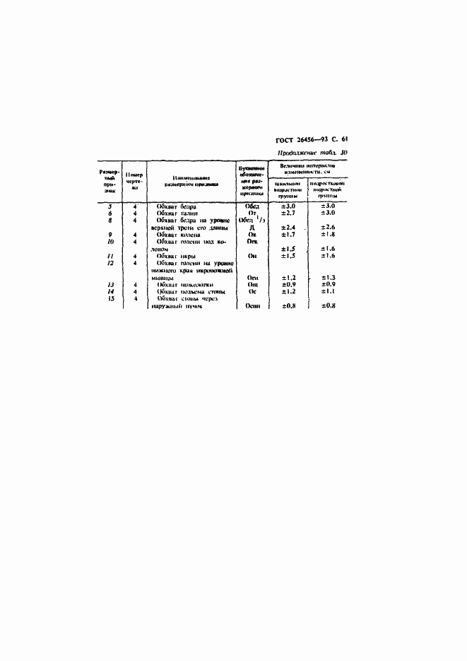 Страница 64 ГОСТ 26456-93