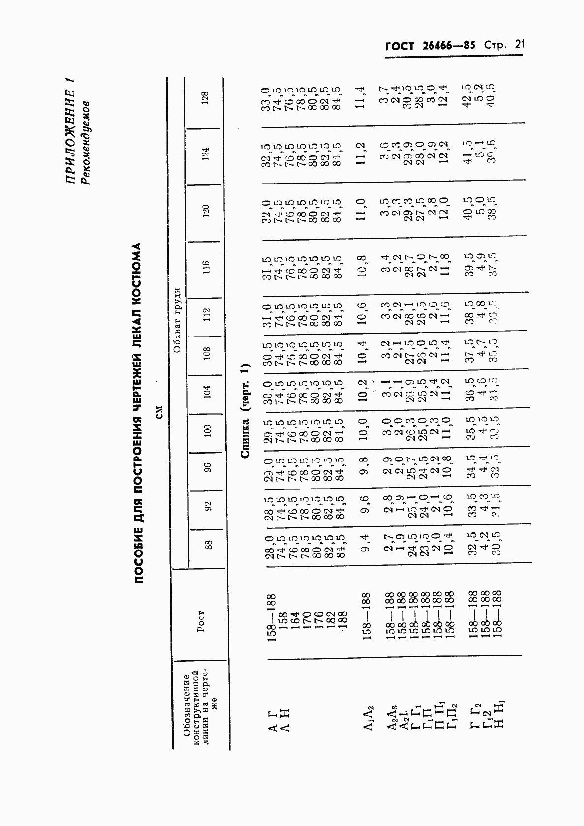 Страница 25 ГОСТ 26466-85