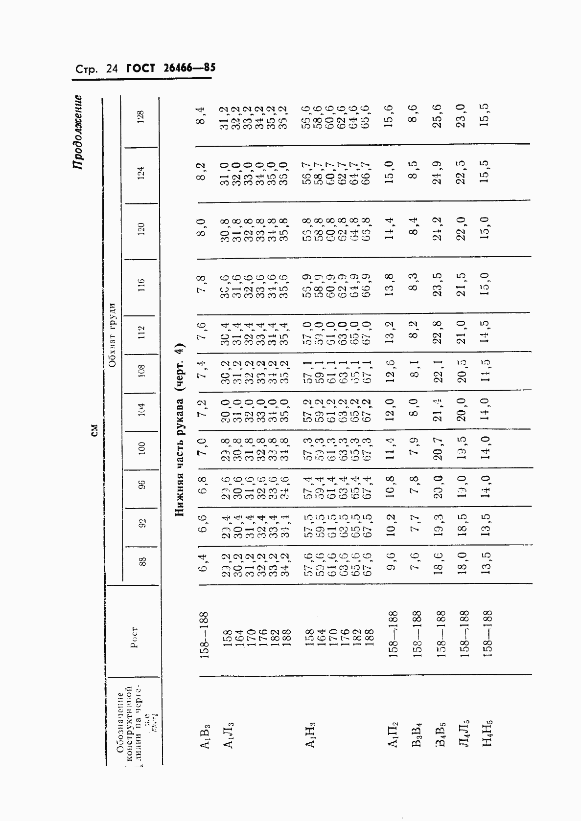 Страница 28 ГОСТ 26466-85