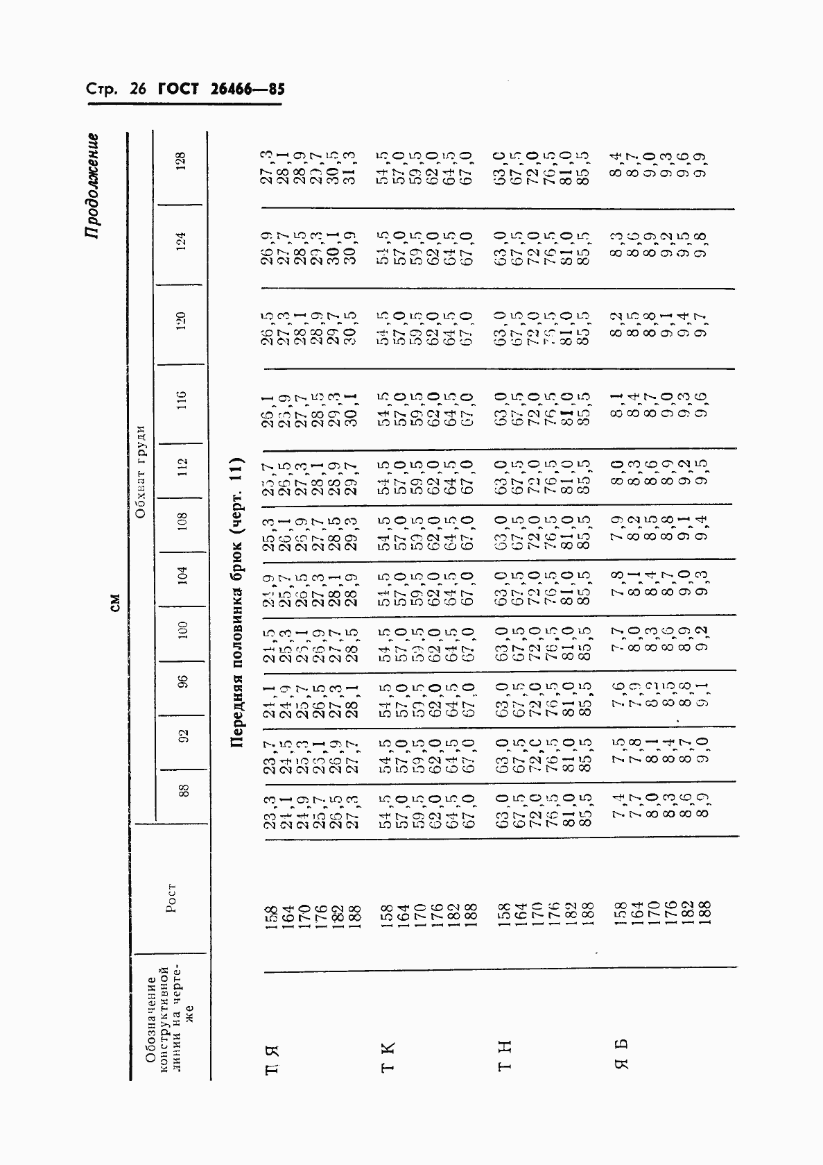 Страница 30 ГОСТ 26466-85