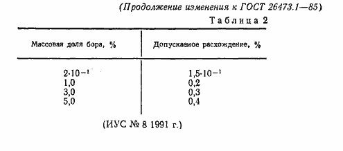 Страница 7 ГОСТ 26473.1-85
