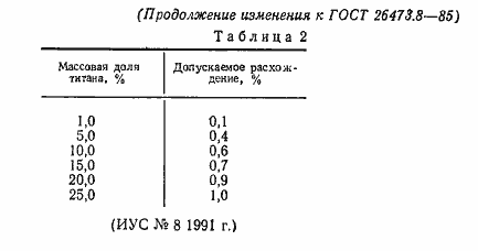 Страница 6 ГОСТ 26473.8-85