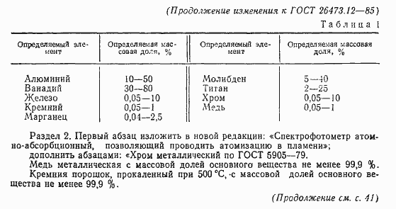Страница 10 ГОСТ 26473.12-85
