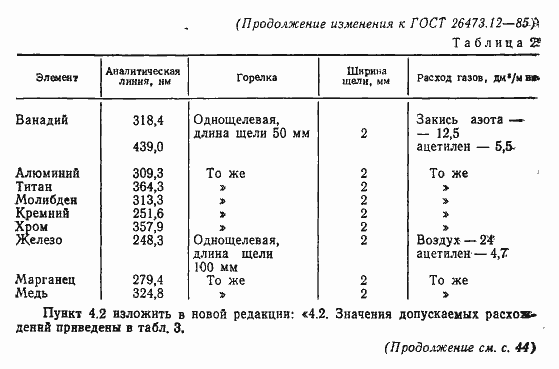 Страница 13 ГОСТ 26473.12-85