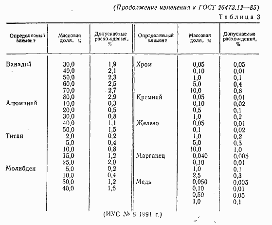 Страница 14 ГОСТ 26473.12-85